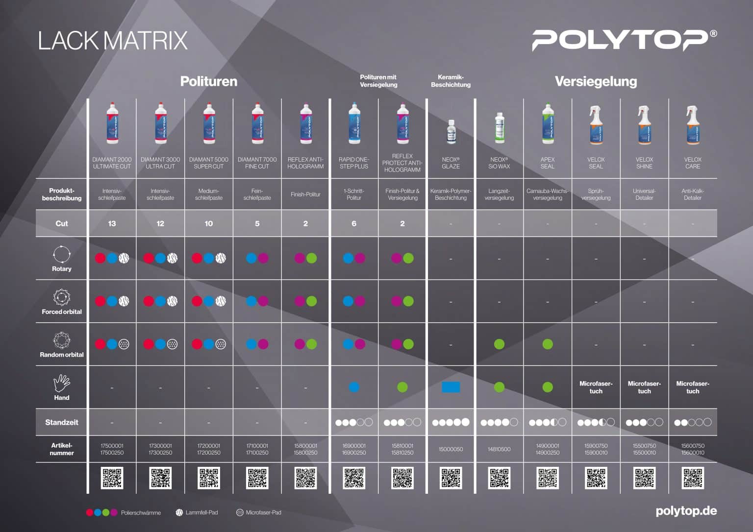 Produktsystem • POLYTOP